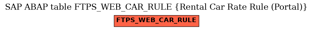 E-R Diagram for table FTPS_WEB_CAR_RULE (Rental Car Rate Rule (Portal))