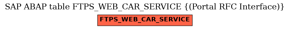 E-R Diagram for table FTPS_WEB_CAR_SERVICE ((Portal RFC Interface))