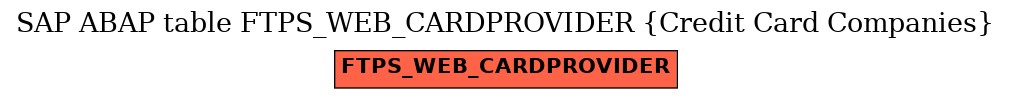 E-R Diagram for table FTPS_WEB_CARDPROVIDER (Credit Card Companies)