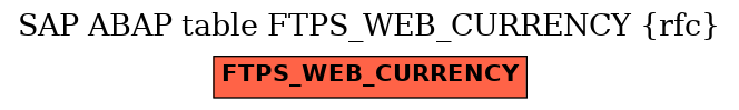 E-R Diagram for table FTPS_WEB_CURRENCY (rfc)