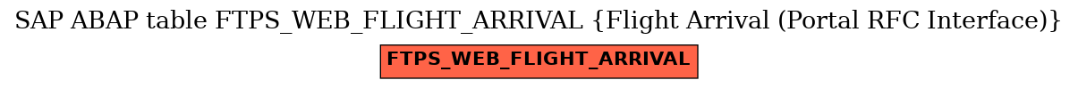 E-R Diagram for table FTPS_WEB_FLIGHT_ARRIVAL (Flight Arrival (Portal RFC Interface))