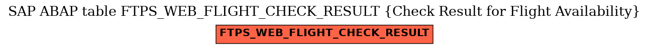 E-R Diagram for table FTPS_WEB_FLIGHT_CHECK_RESULT (Check Result for Flight Availability)