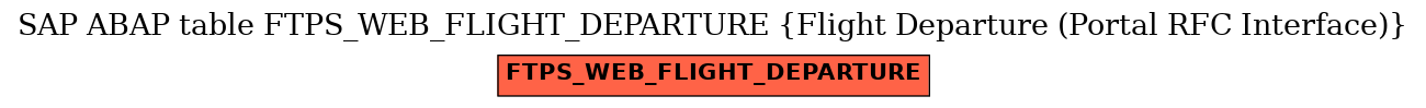 E-R Diagram for table FTPS_WEB_FLIGHT_DEPARTURE (Flight Departure (Portal RFC Interface))