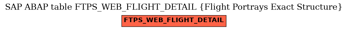 E-R Diagram for table FTPS_WEB_FLIGHT_DETAIL (Flight Portrays Exact Structure)