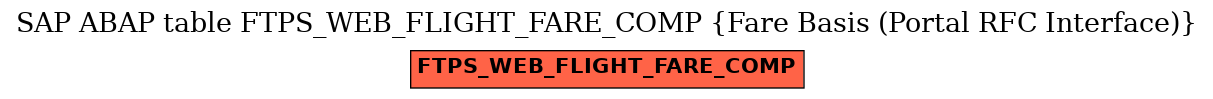 E-R Diagram for table FTPS_WEB_FLIGHT_FARE_COMP (Fare Basis (Portal RFC Interface))