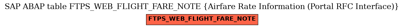 E-R Diagram for table FTPS_WEB_FLIGHT_FARE_NOTE (Airfare Rate Information (Portal RFC Interface))