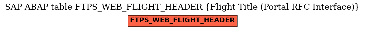 E-R Diagram for table FTPS_WEB_FLIGHT_HEADER (Flight Title (Portal RFC Interface))