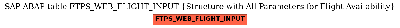 E-R Diagram for table FTPS_WEB_FLIGHT_INPUT (Structure with All Parameters for Flight Availability)