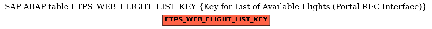 E-R Diagram for table FTPS_WEB_FLIGHT_LIST_KEY (Key for List of Available Flights (Portal RFC Interface))