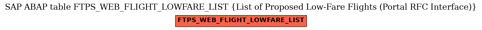E-R Diagram for table FTPS_WEB_FLIGHT_LOWFARE_LIST (List of Proposed Low-Fare Flights (Portal RFC Interface))