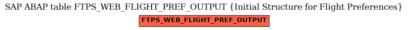 E-R Diagram for table FTPS_WEB_FLIGHT_PREF_OUTPUT (Initial Structure for Flight Preferences)