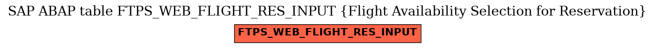 E-R Diagram for table FTPS_WEB_FLIGHT_RES_INPUT (Flight Availability Selection for Reservation)