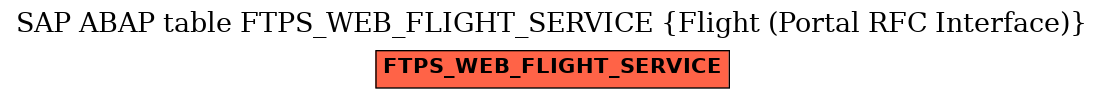 E-R Diagram for table FTPS_WEB_FLIGHT_SERVICE (Flight (Portal RFC Interface))