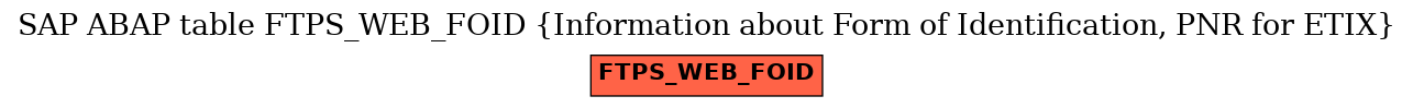 E-R Diagram for table FTPS_WEB_FOID (Information about Form of Identification, PNR for ETIX)