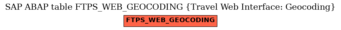 E-R Diagram for table FTPS_WEB_GEOCODING (Travel Web Interface: Geocoding)