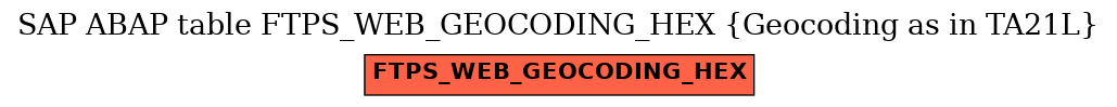 E-R Diagram for table FTPS_WEB_GEOCODING_HEX (Geocoding as in TA21L)