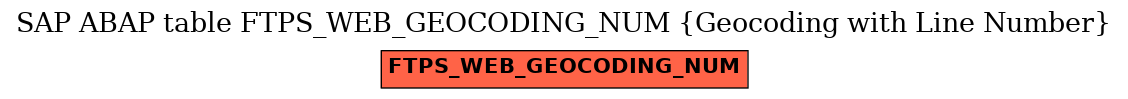 E-R Diagram for table FTPS_WEB_GEOCODING_NUM (Geocoding with Line Number)