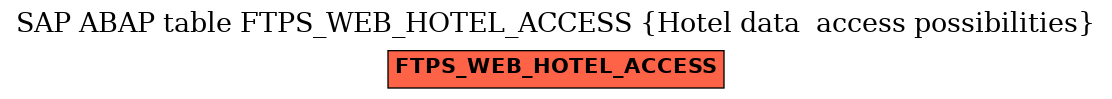 E-R Diagram for table FTPS_WEB_HOTEL_ACCESS (Hotel data  access possibilities)