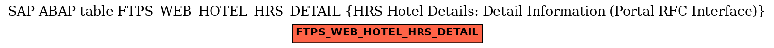 E-R Diagram for table FTPS_WEB_HOTEL_HRS_DETAIL (HRS Hotel Details: Detail Information (Portal RFC Interface))