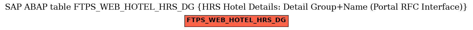 E-R Diagram for table FTPS_WEB_HOTEL_HRS_DG (HRS Hotel Details: Detail Group+Name (Portal RFC Interface))