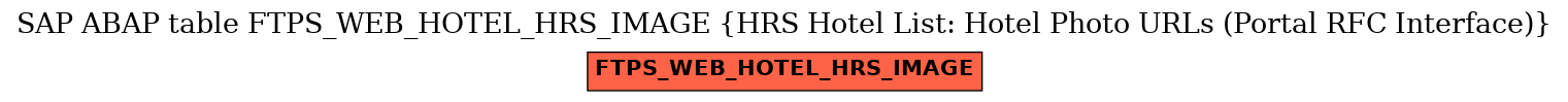 E-R Diagram for table FTPS_WEB_HOTEL_HRS_IMAGE (HRS Hotel List: Hotel Photo URLs (Portal RFC Interface))