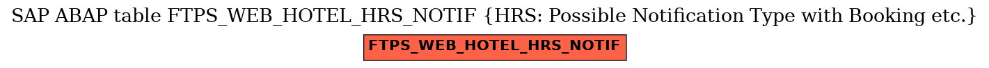 E-R Diagram for table FTPS_WEB_HOTEL_HRS_NOTIF (HRS: Possible Notification Type with Booking etc.)