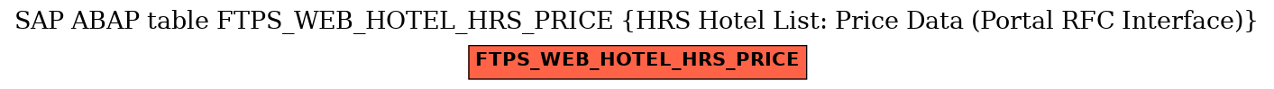 E-R Diagram for table FTPS_WEB_HOTEL_HRS_PRICE (HRS Hotel List: Price Data (Portal RFC Interface))