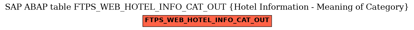 E-R Diagram for table FTPS_WEB_HOTEL_INFO_CAT_OUT (Hotel Information - Meaning of Category)