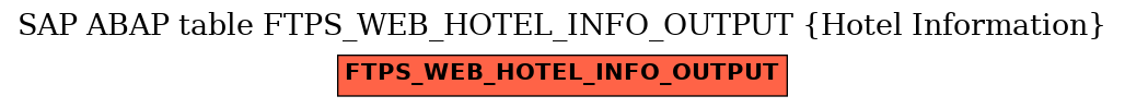 E-R Diagram for table FTPS_WEB_HOTEL_INFO_OUTPUT (Hotel Information)
