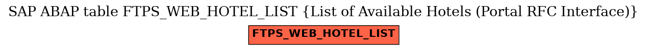 E-R Diagram for table FTPS_WEB_HOTEL_LIST (List of Available Hotels (Portal RFC Interface))