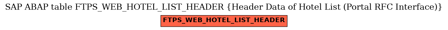 E-R Diagram for table FTPS_WEB_HOTEL_LIST_HEADER (Header Data of Hotel List (Portal RFC Interface))