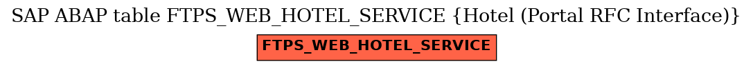 E-R Diagram for table FTPS_WEB_HOTEL_SERVICE (Hotel (Portal RFC Interface))