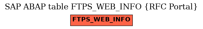 E-R Diagram for table FTPS_WEB_INFO (RFC Portal)