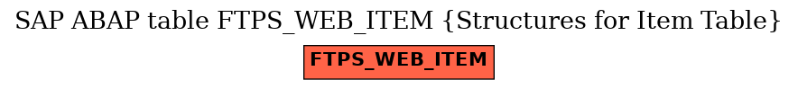 E-R Diagram for table FTPS_WEB_ITEM (Structures for Item Table)