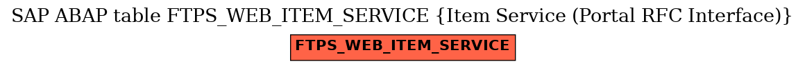 E-R Diagram for table FTPS_WEB_ITEM_SERVICE (Item Service (Portal RFC Interface))