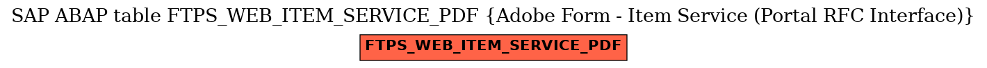 E-R Diagram for table FTPS_WEB_ITEM_SERVICE_PDF (Adobe Form - Item Service (Portal RFC Interface))