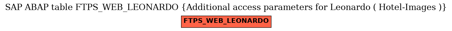 E-R Diagram for table FTPS_WEB_LEONARDO (Additional access parameters for Leonardo ( Hotel-Images ))