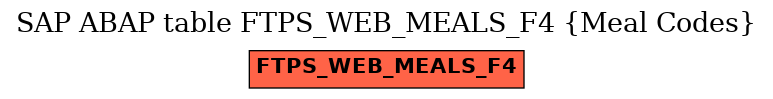 E-R Diagram for table FTPS_WEB_MEALS_F4 (Meal Codes)