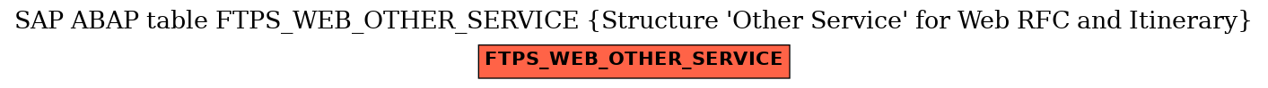 E-R Diagram for table FTPS_WEB_OTHER_SERVICE (Structure 