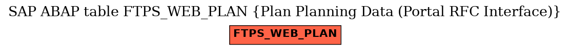 E-R Diagram for table FTPS_WEB_PLAN (Plan Planning Data (Portal RFC Interface))