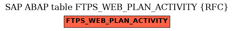 E-R Diagram for table FTPS_WEB_PLAN_ACTIVITY (RFC)