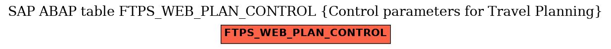 E-R Diagram for table FTPS_WEB_PLAN_CONTROL (Control parameters for Travel Planning)