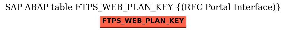 E-R Diagram for table FTPS_WEB_PLAN_KEY ((RFC Portal Interface))