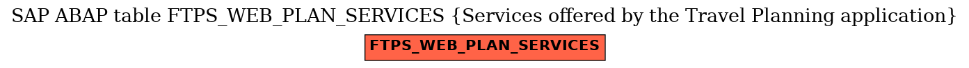 E-R Diagram for table FTPS_WEB_PLAN_SERVICES (Services offered by the Travel Planning application)