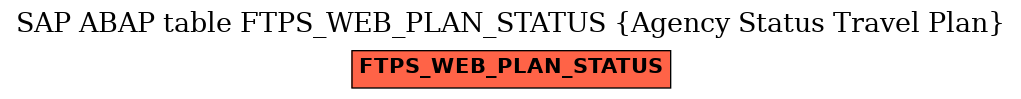 E-R Diagram for table FTPS_WEB_PLAN_STATUS (Agency Status Travel Plan)