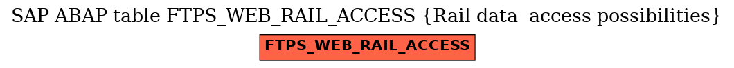 E-R Diagram for table FTPS_WEB_RAIL_ACCESS (Rail data  access possibilities)