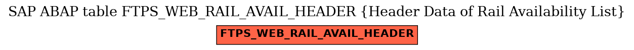 E-R Diagram for table FTPS_WEB_RAIL_AVAIL_HEADER (Header Data of Rail Availability List)