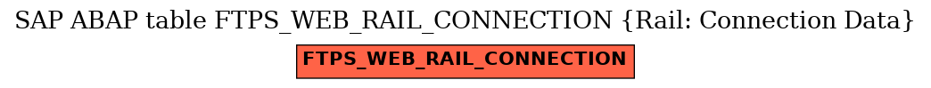 E-R Diagram for table FTPS_WEB_RAIL_CONNECTION (Rail: Connection Data)