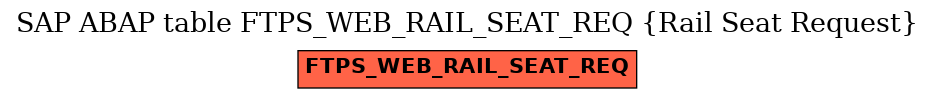 E-R Diagram for table FTPS_WEB_RAIL_SEAT_REQ (Rail Seat Request)