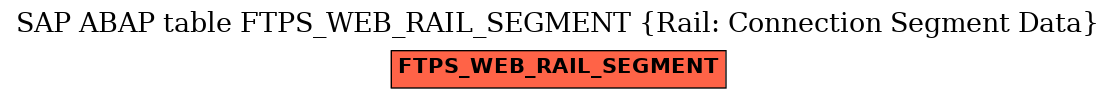 E-R Diagram for table FTPS_WEB_RAIL_SEGMENT (Rail: Connection Segment Data)